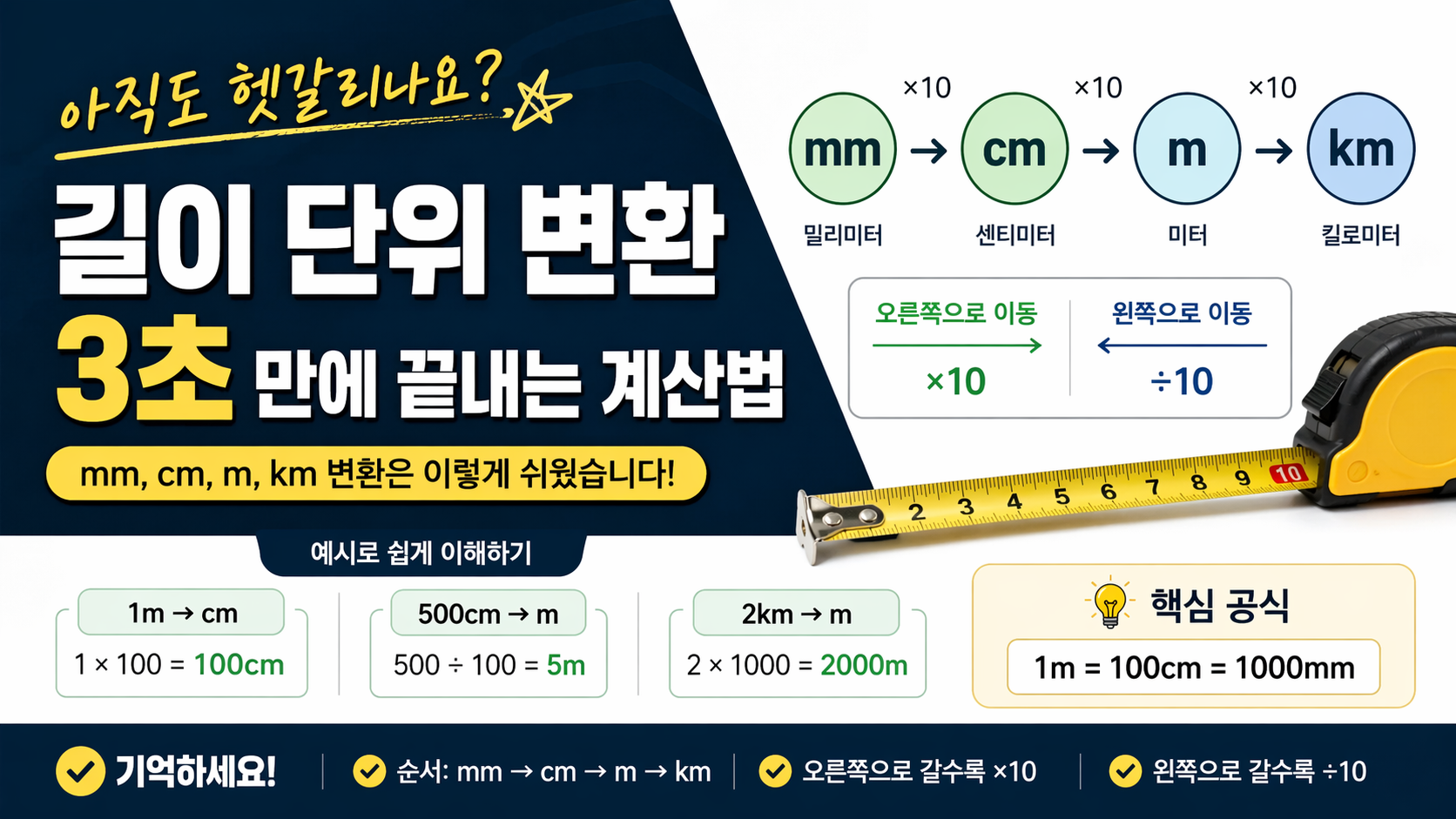 길이 단위 변환 아직도 헷갈리나요? 3초 만에 끝내는 계산법