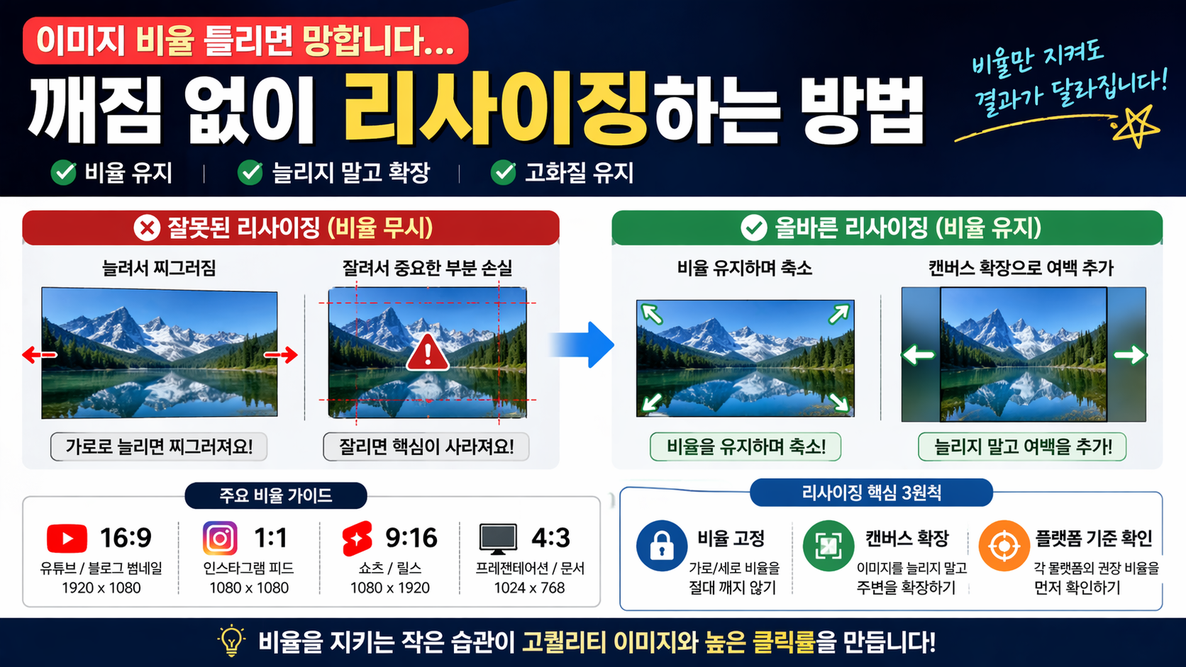 이미지 비율 틀리면 망합니다… 깨짐 없이 리사이징하는 방법