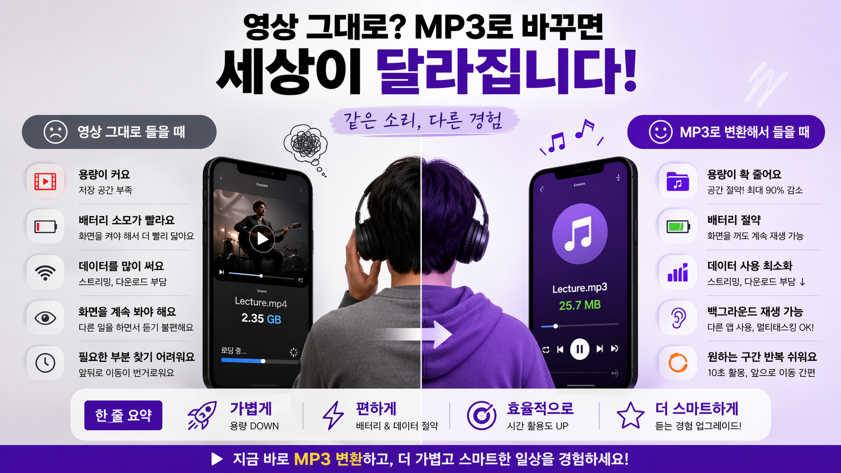 영상으로 듣고 있나요? MP3 변환하면 생기는 진짜 차이