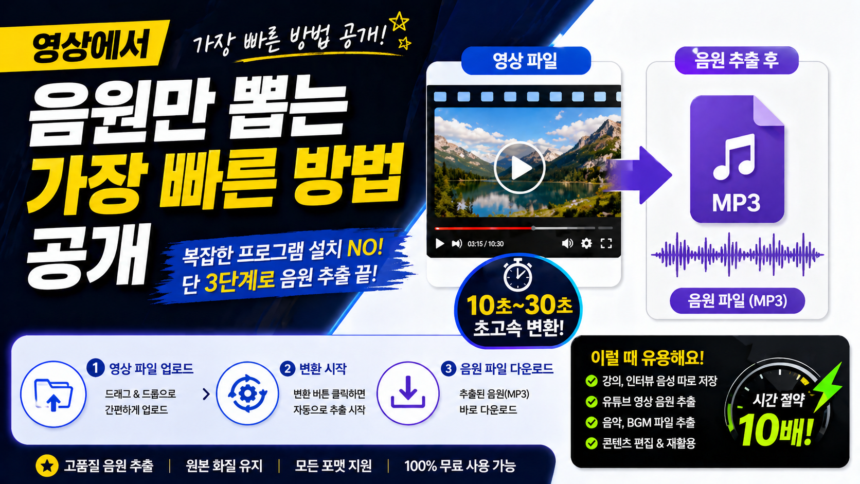 영상 파일에서 음원만 빠르게 추출하는 과정과 MP3 변환 결과를 보여주는 이미지