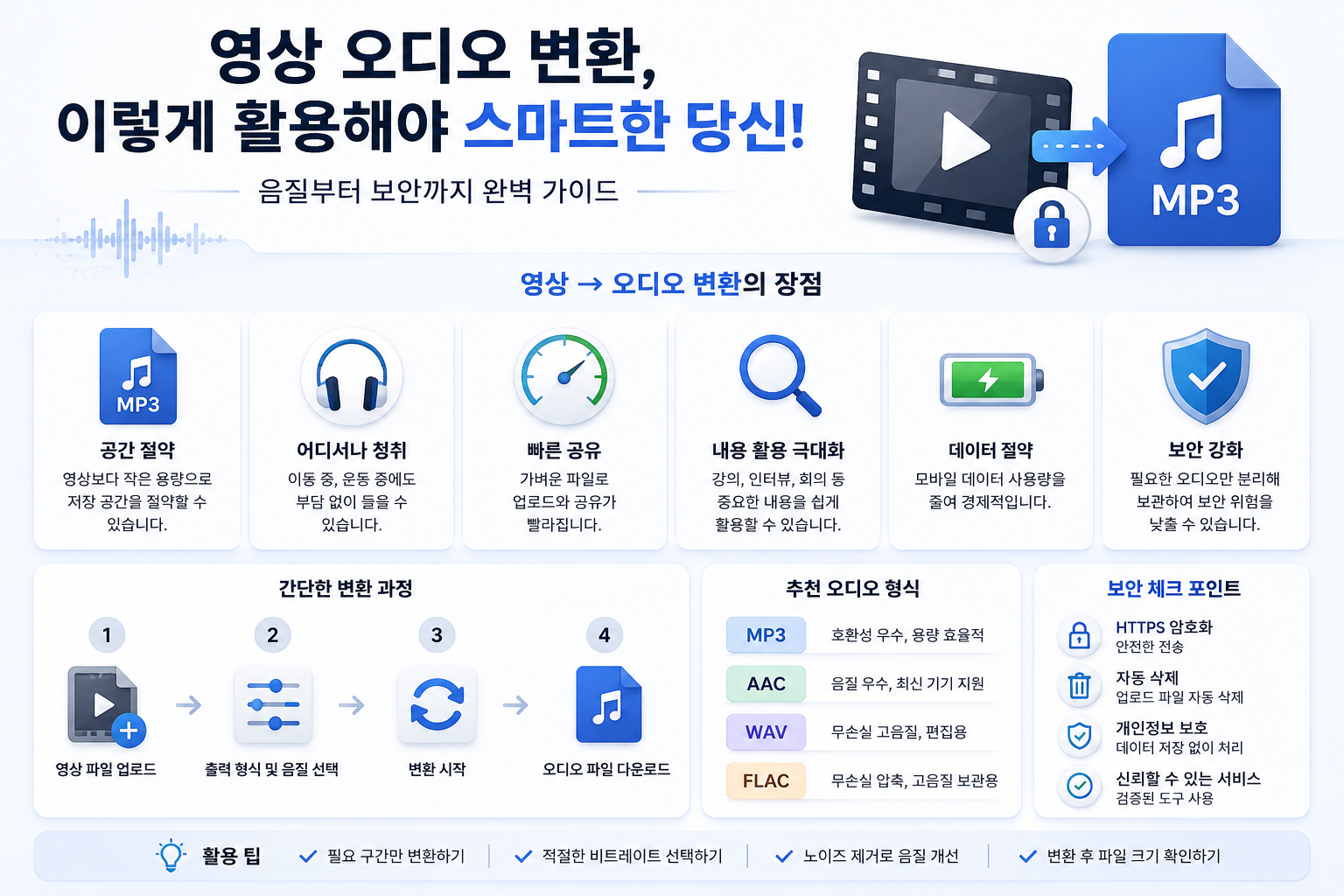영상 파일을 오디오 파일로 변환하는 과정과 활용 방법을 설명하는 인포그래픽 이미지