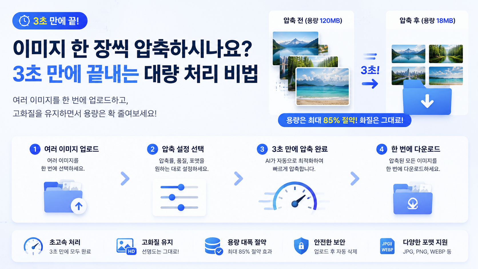 여러 장의 이미지 파일을 한꺼번에 드래그하여 압축하는 효율적인 작업 모습