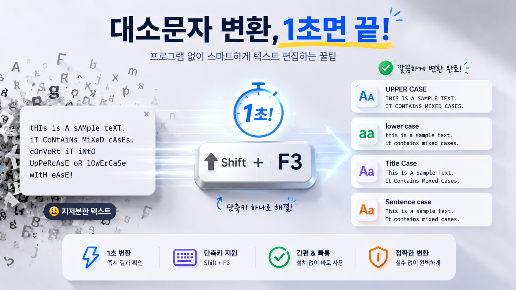 대소문자 변환 및 텍스트 편집 작업을 효율적으로 수행하는 대시보드 그래픽